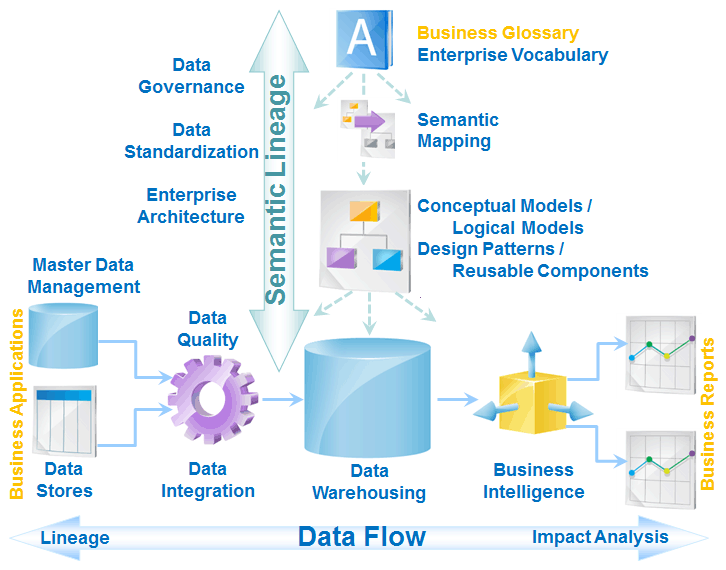 Metadata Management Big Picture For Data Governance and Enterprise Architecture